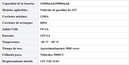 Banco de energía de arranque para vehículos
