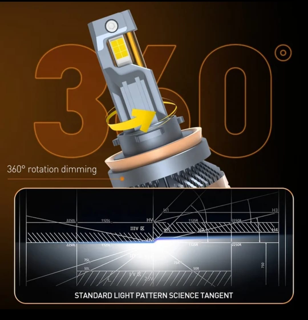 Faros LED | 55,000 lúmenes | 300 watts