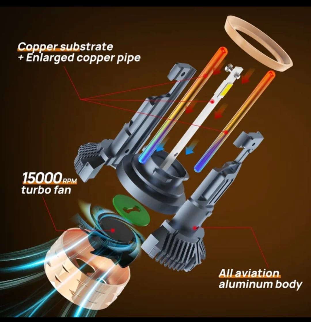 Faros LED | 55,000 lúmenes | 300 watts